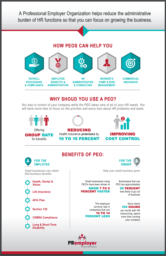 IMAGE What is a PEO Infographic