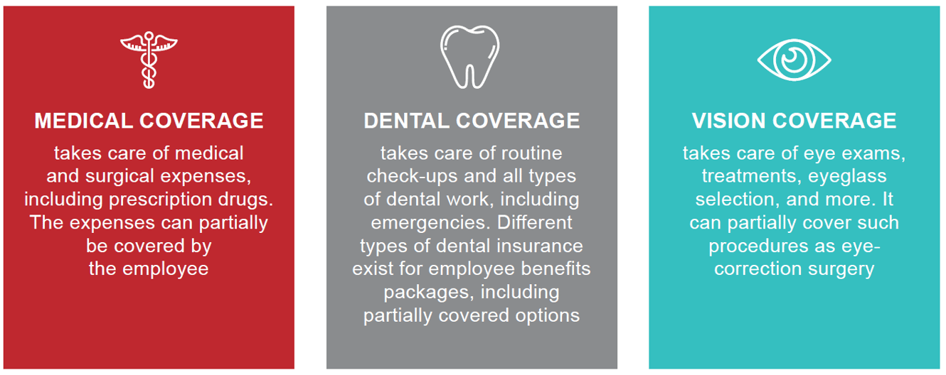 medical benefits graphic