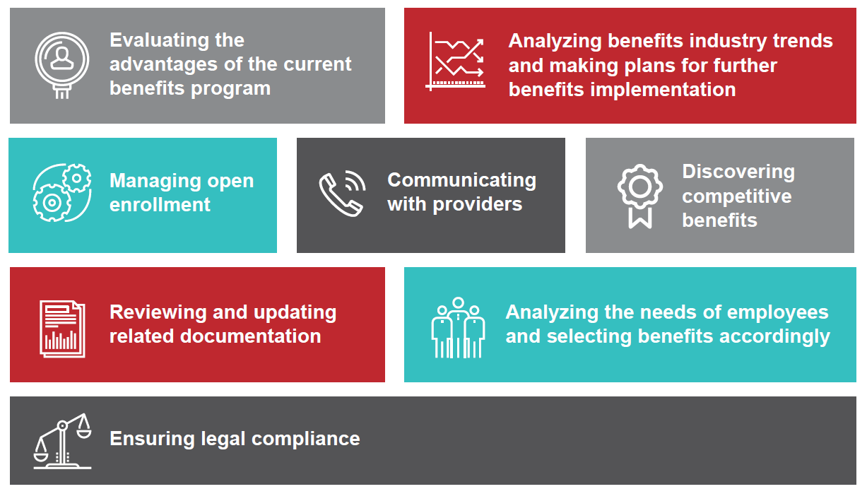 managing benefits