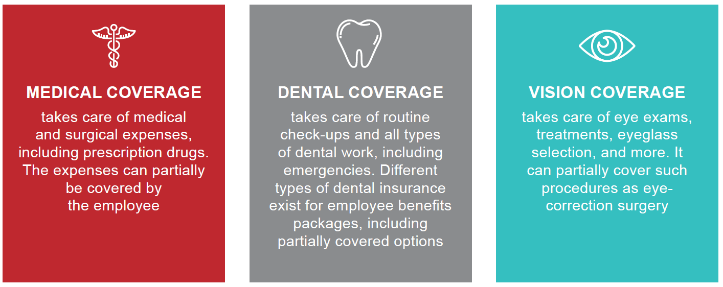 medical benefits graphic
