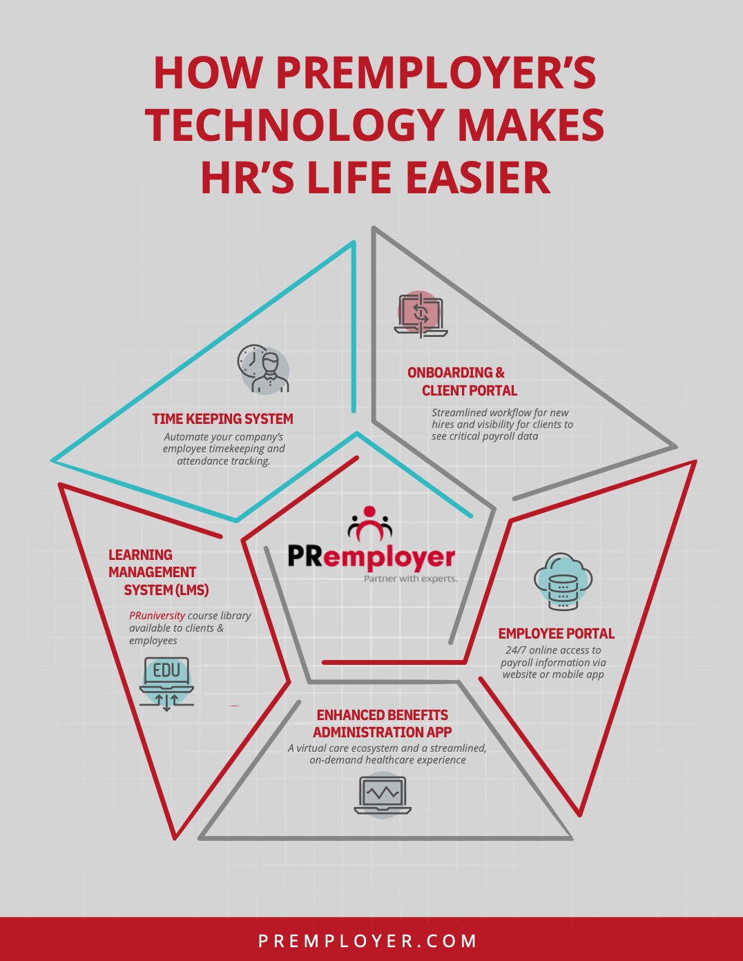 PRemployer-Technology-we-use