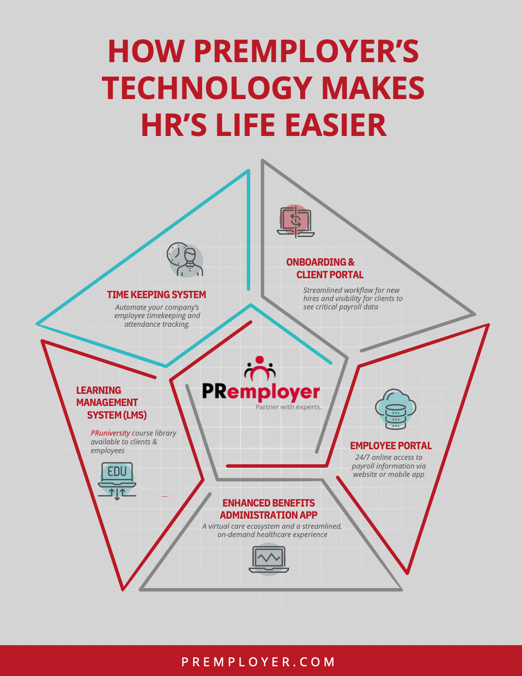 PRemployer-Technology-we-use2