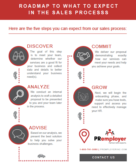 Roadmap to What to Expect in the Sales Process
