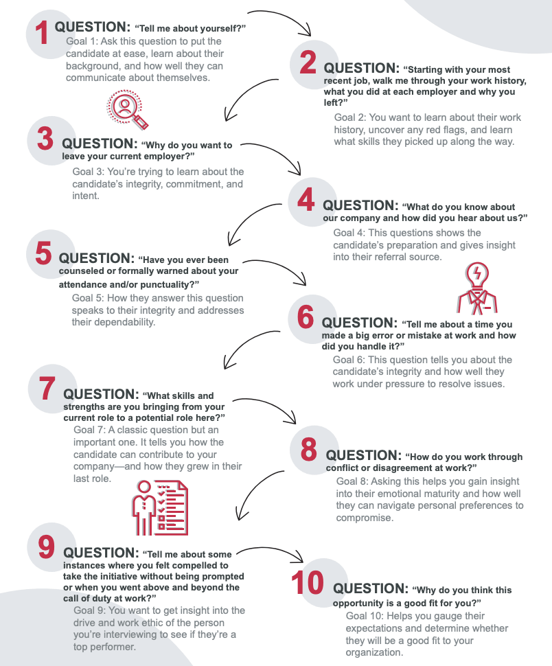 Recruitment Tips Webinar Onesheet